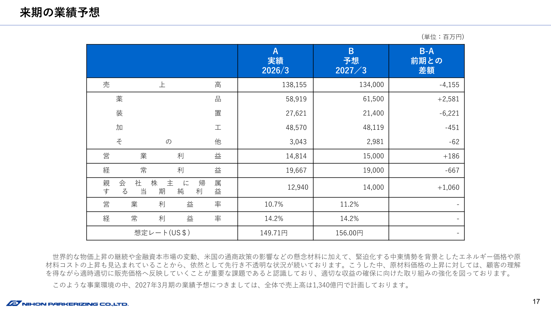 来期の業績予想