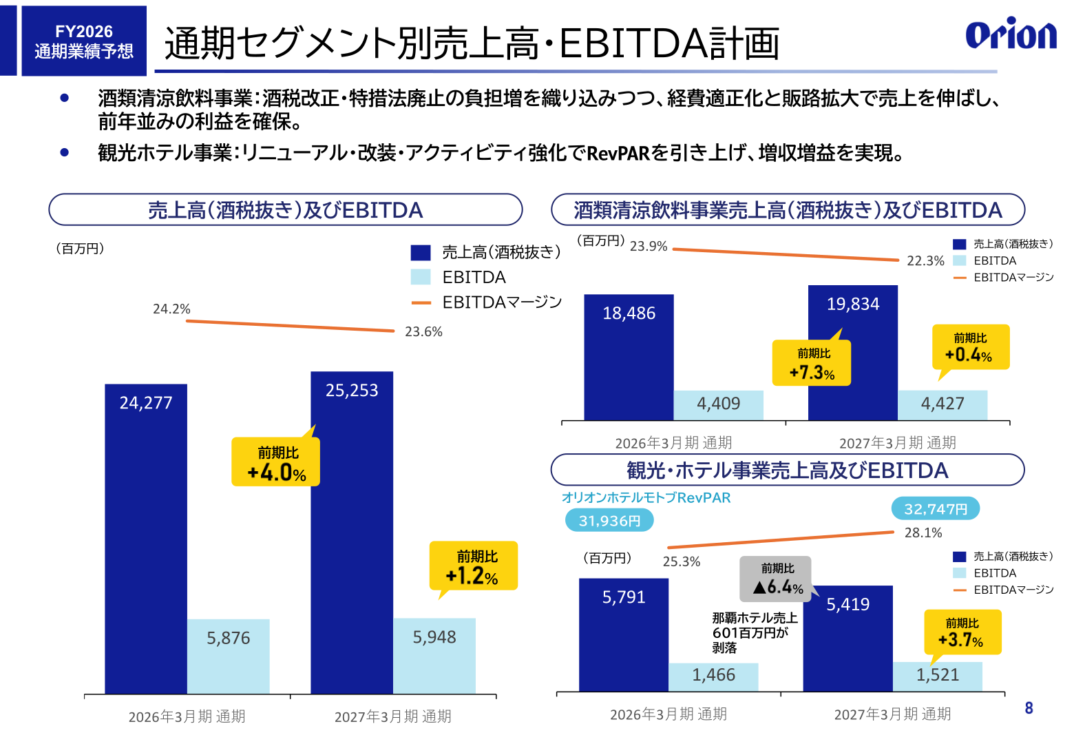 2027年3月期 通期セグメント別売上高・EBITDA計画