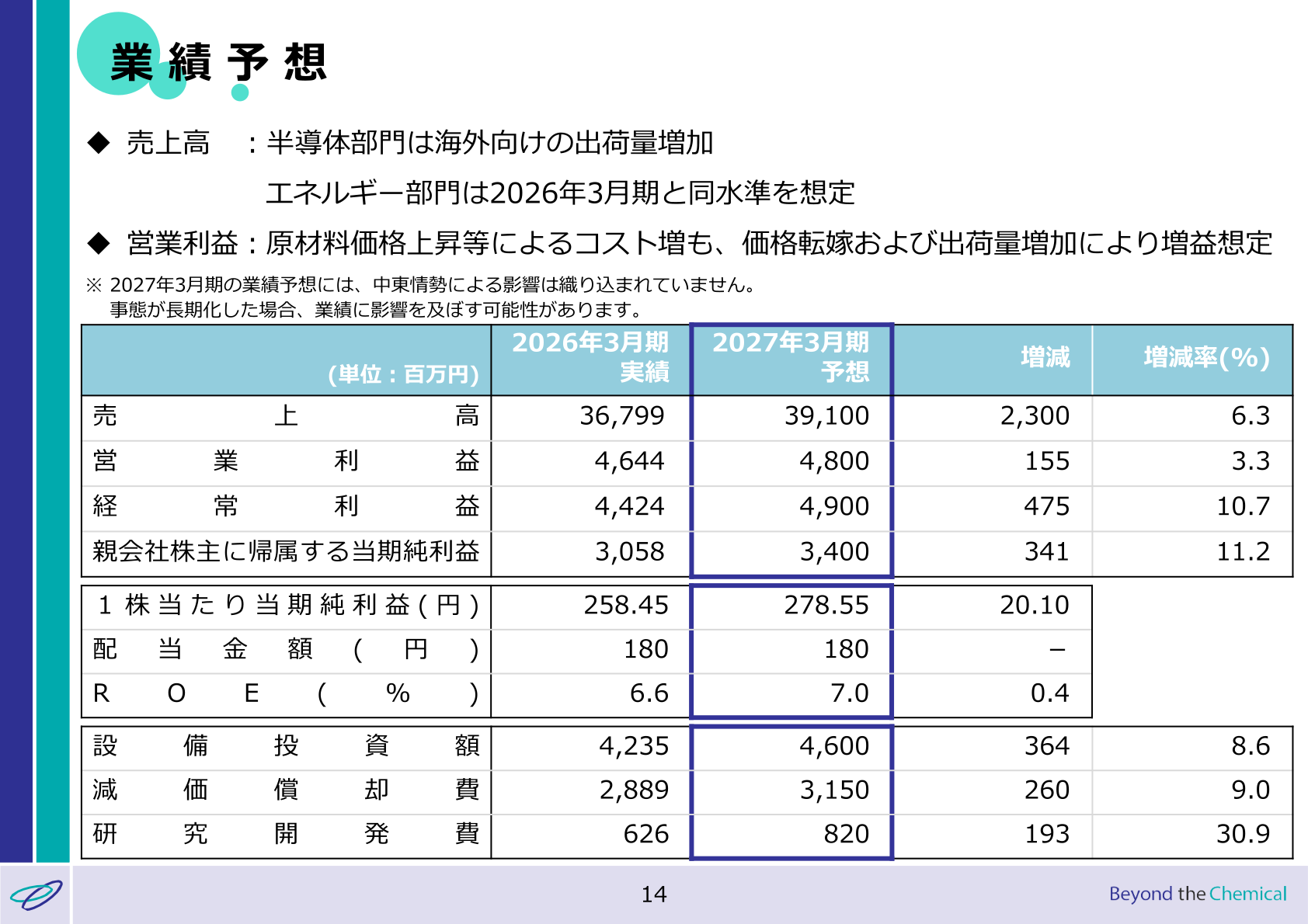 業績予想（2027年3月期）