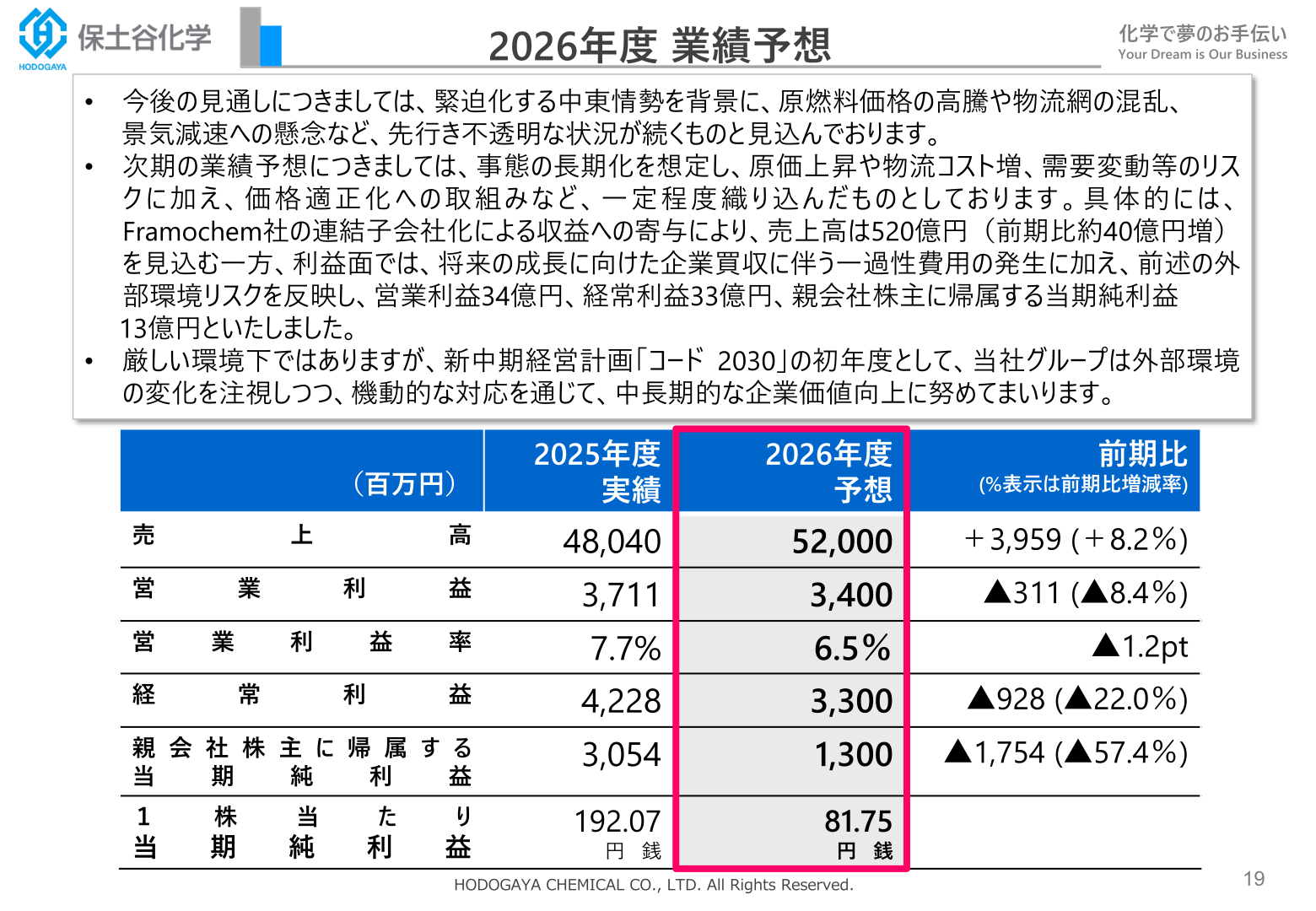 保土谷化学工業 2026年度業績予想