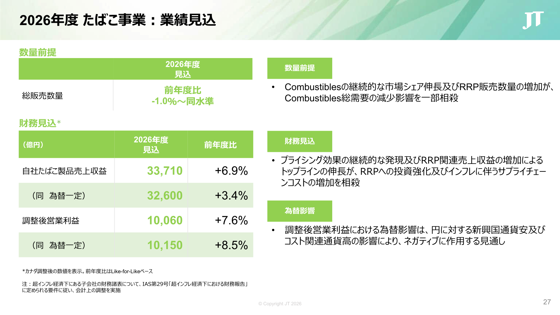 たばこ事業 2026年度業績見込（自社たばこ製品売上収益・調整後営業利益・総販売数量前提）