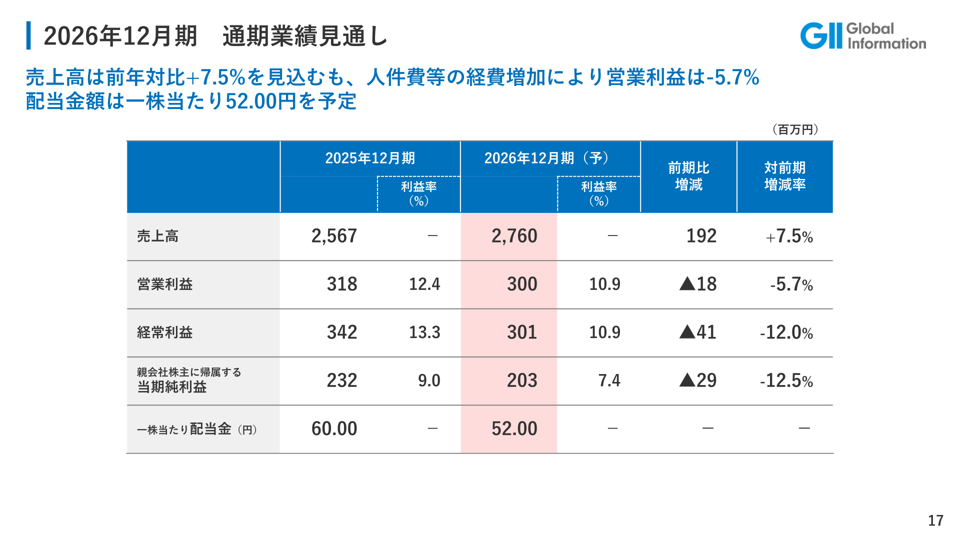 2026年12月期 通期業績見通し