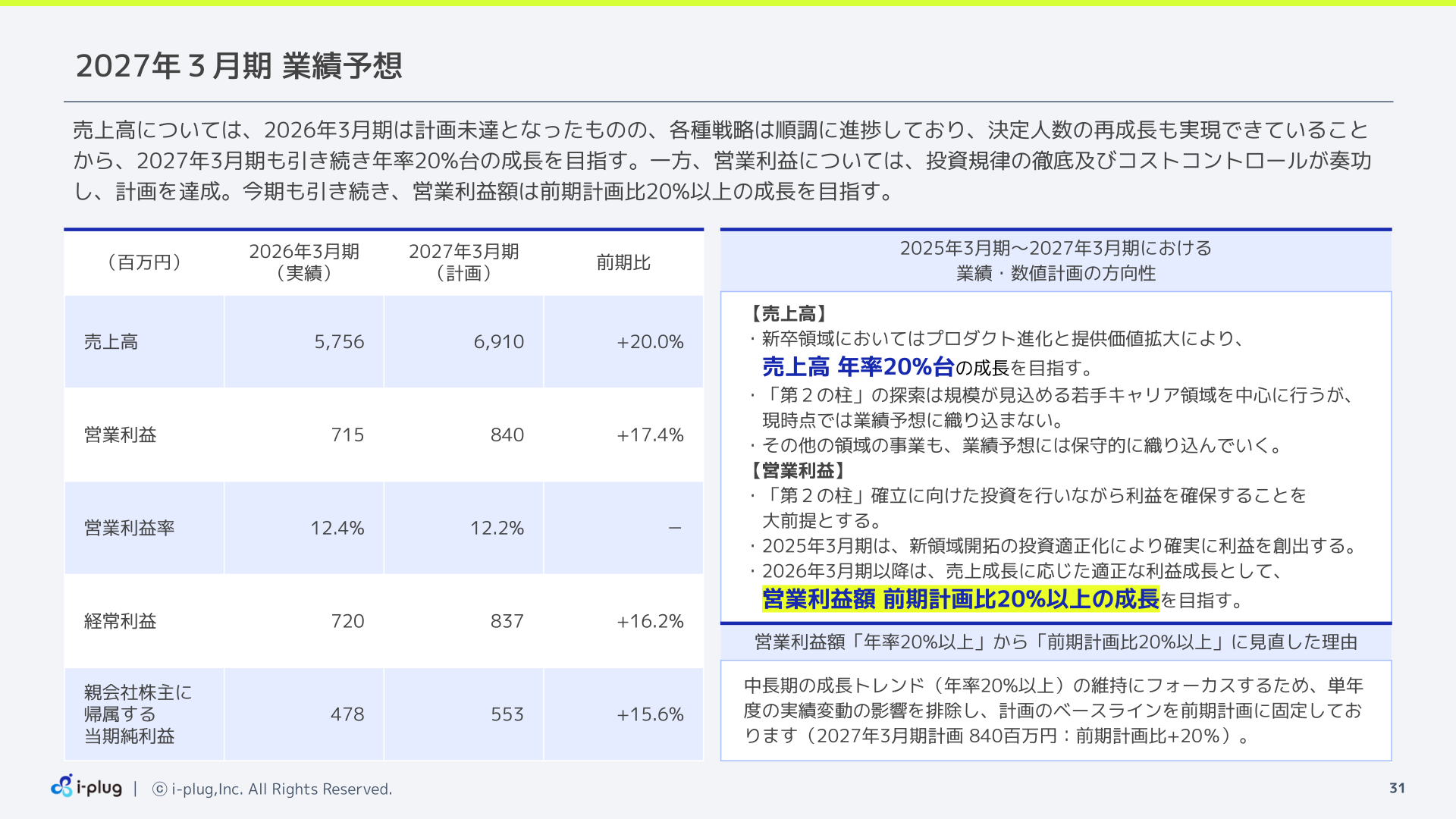 2027年3月期 業績予想
