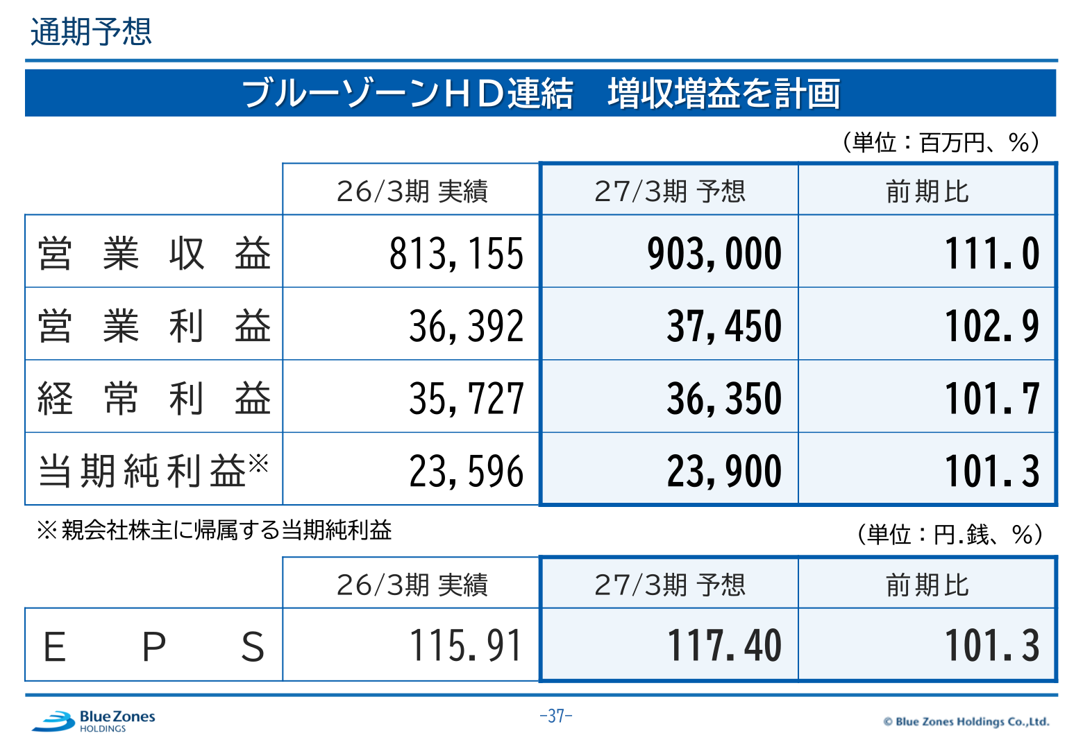 2027年3月期 通期業績予想
