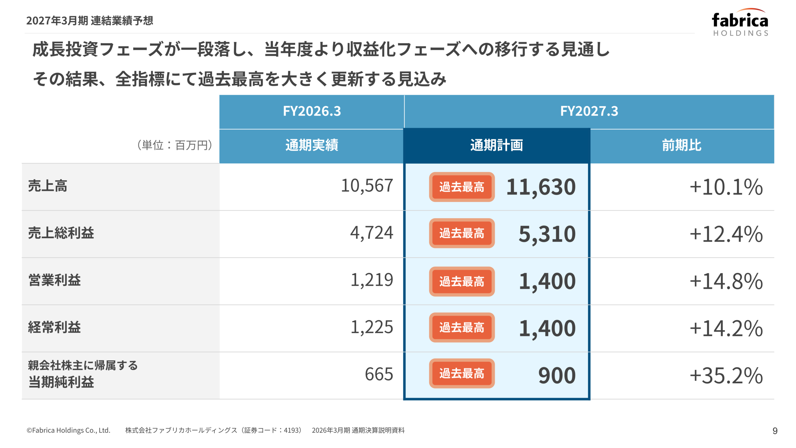 2027年3月期 連結業績予想