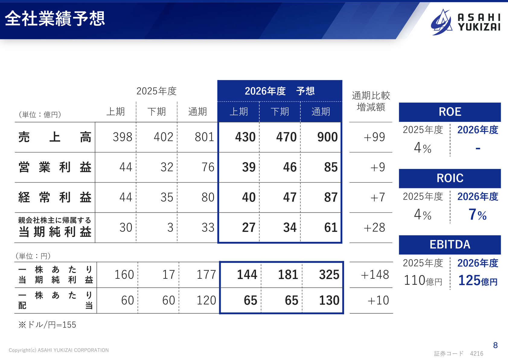 旭有機材 2026年度 全社業績予想