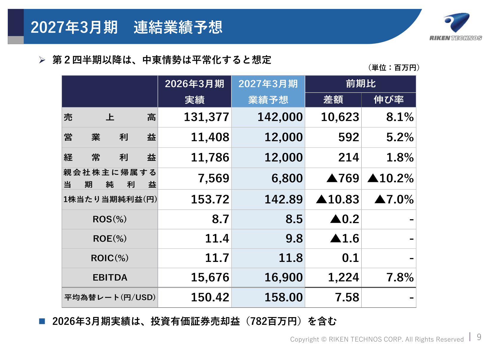 2027年3月期 連結業績予想