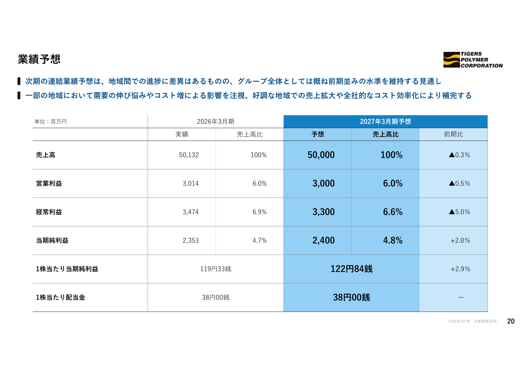 2027年3月期 業績予想