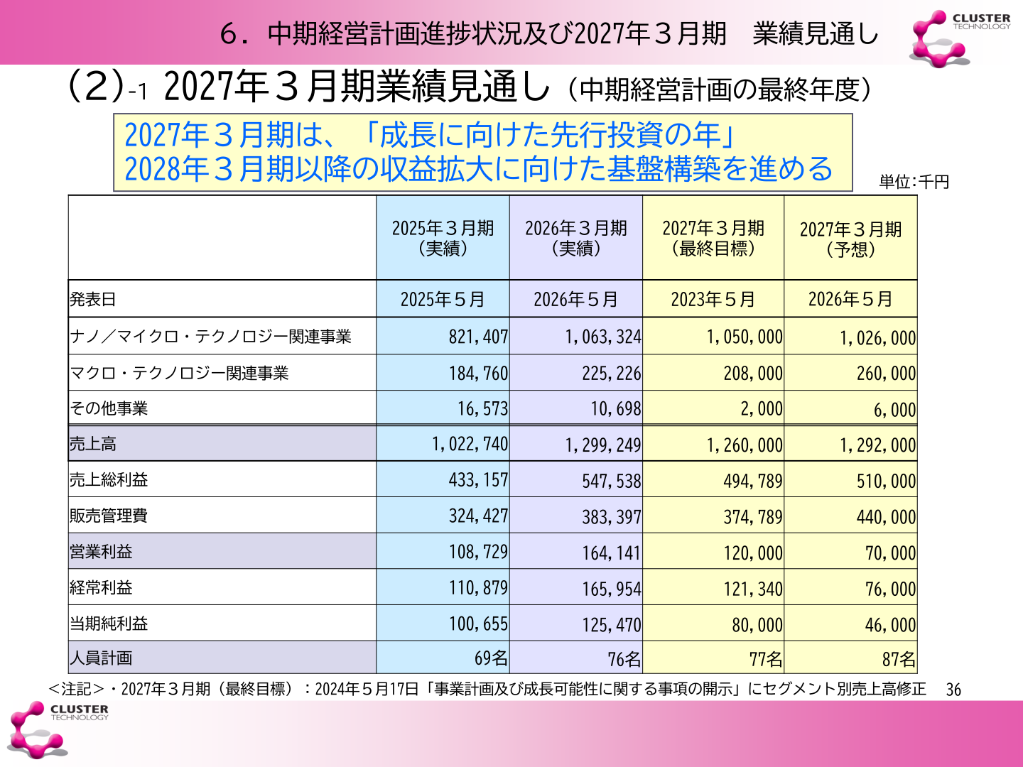 2027年3月期業績見通し