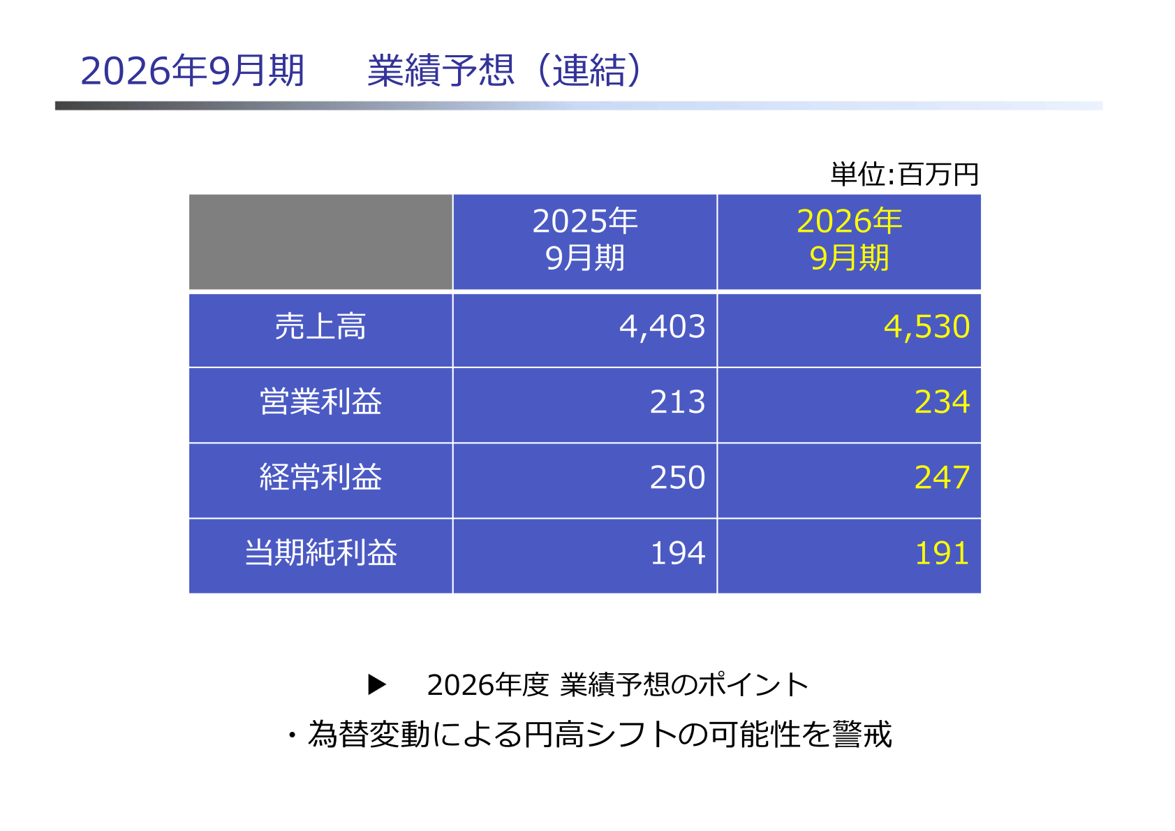 2026年9月期業績予想(連結)を示すスライド