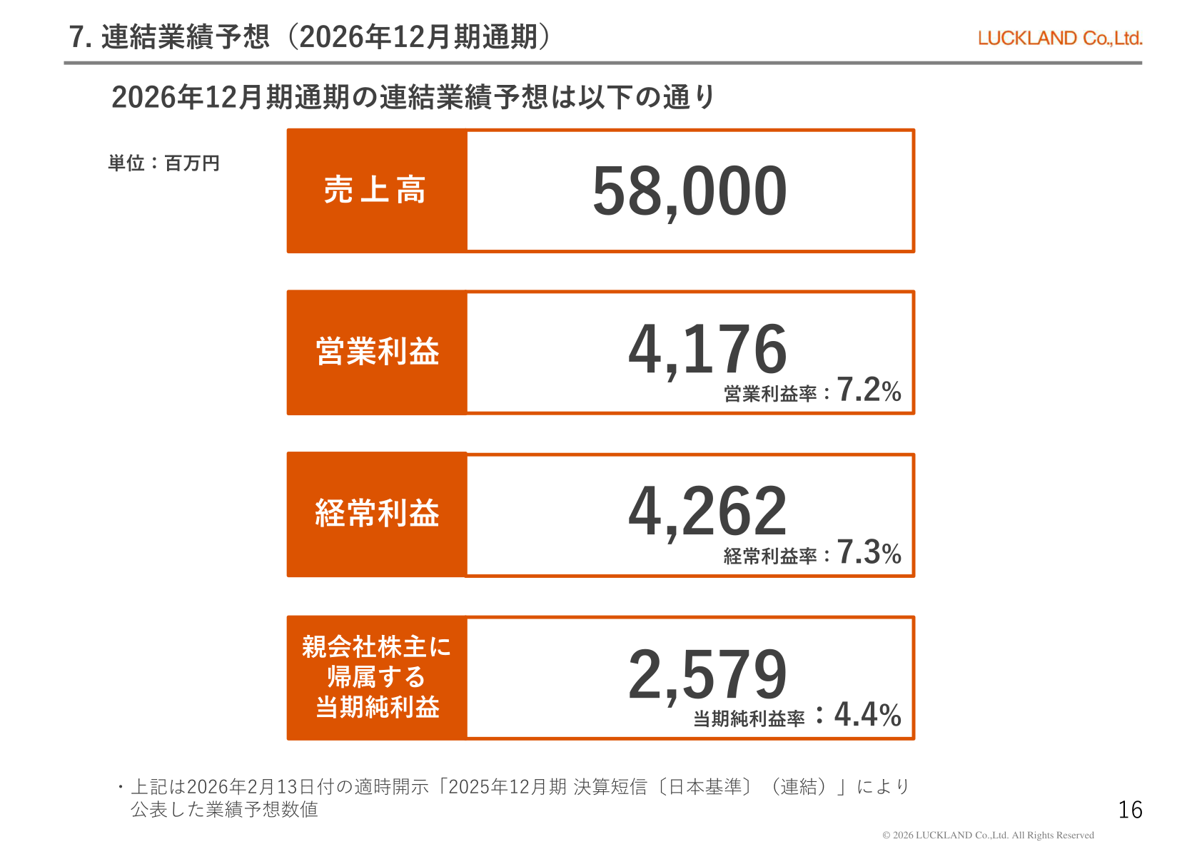 2026年12月期通期連結業績予想