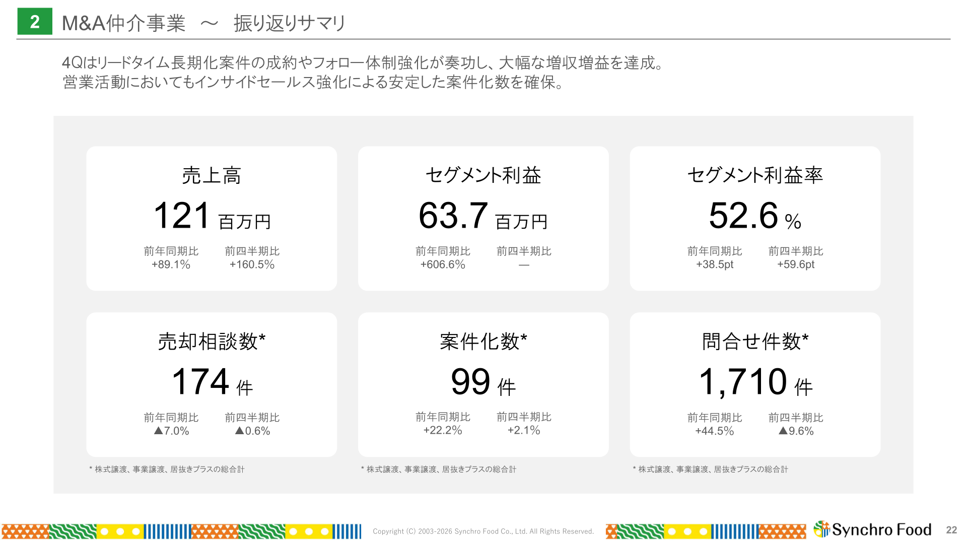 M&A仲介事業の2026年3月期4Q実績サマリ