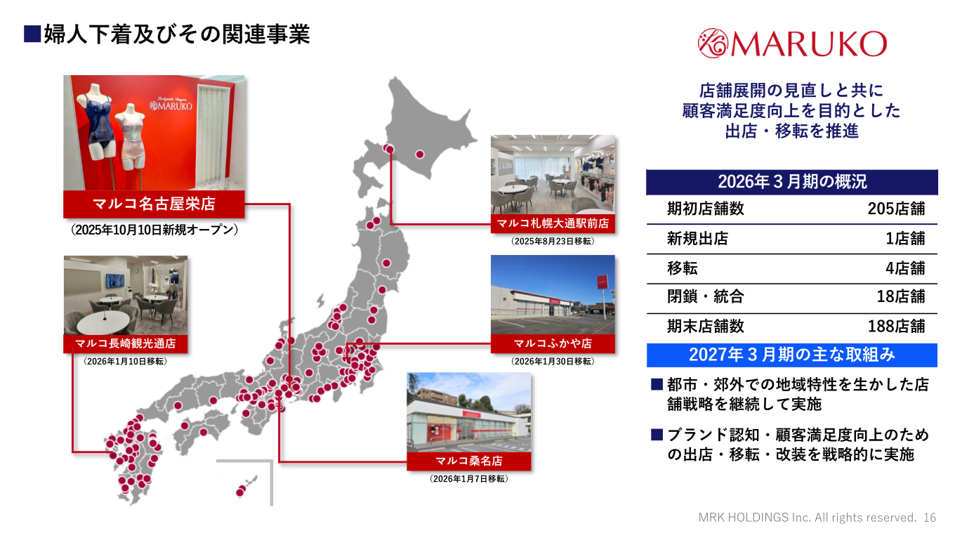 婦人下着及びその関連事業の出店・移転状況