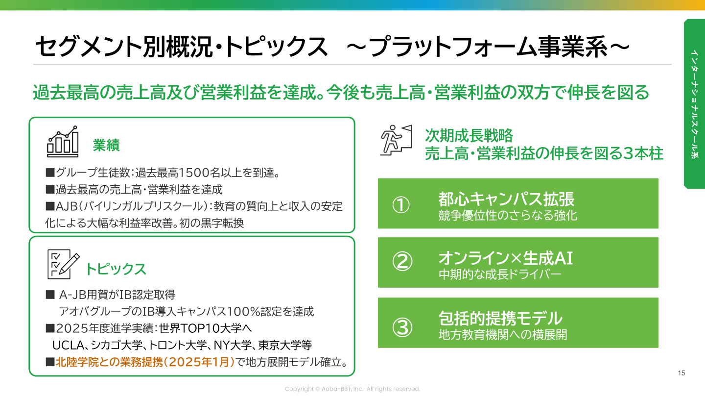 インターナショナルスクール系の業績・トピックス