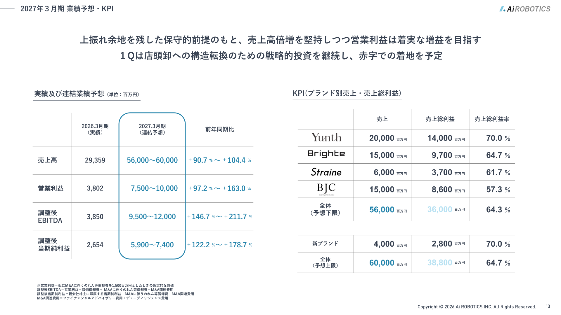 2027年3月期業績予想・KPI
