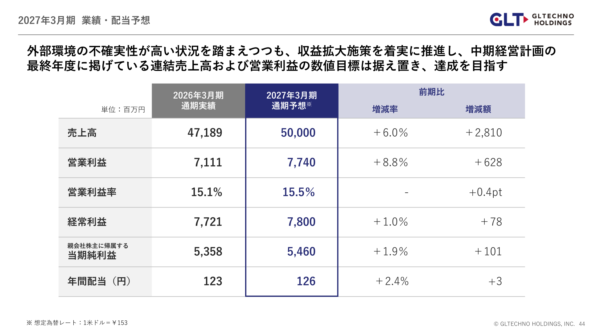 2027年3月期 業績・配当予想