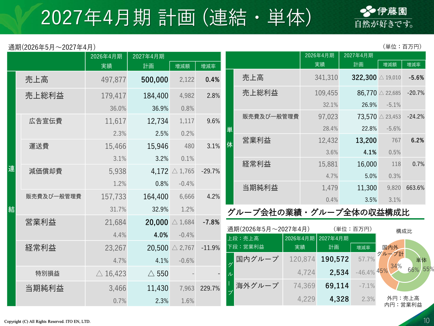 2027年4月期計画(連結・単体)