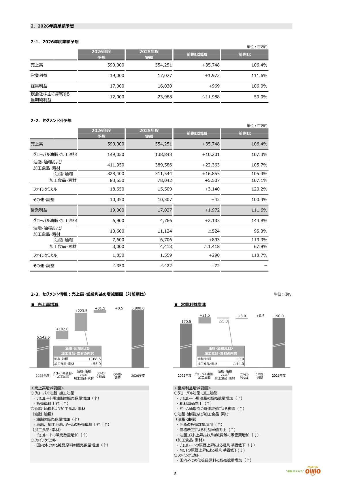 2026年度業績予想・セグメント別予想