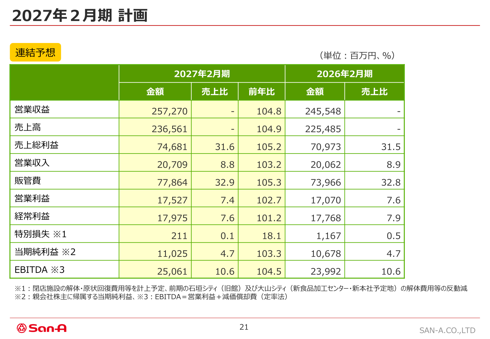 2027年2月期 連結業績予想