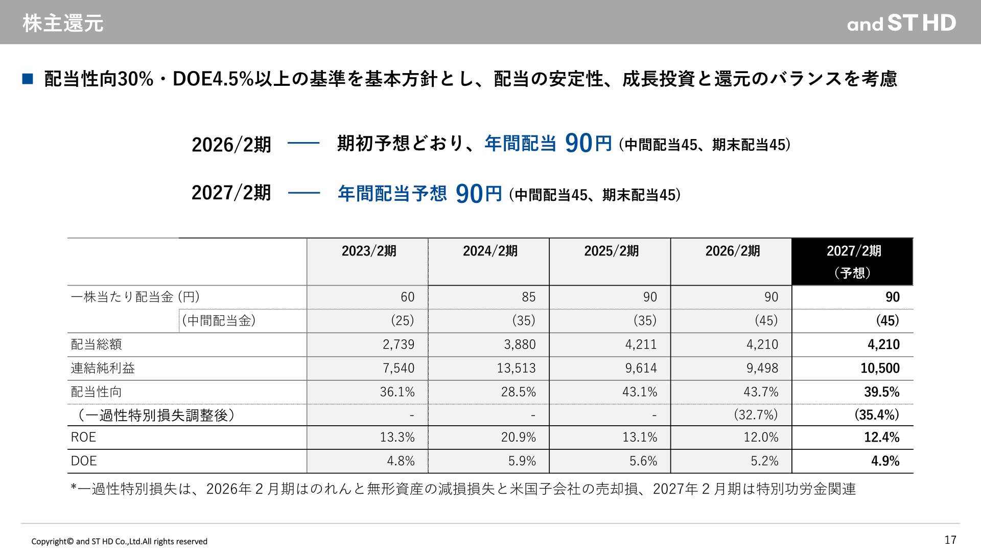 株主還元方針と配当実績・予想