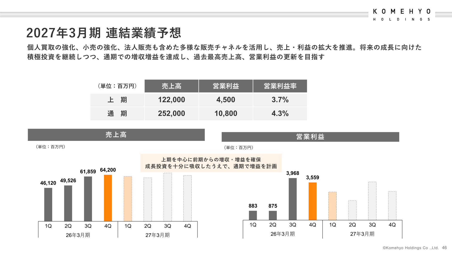 2027年3月期 連結業績予想