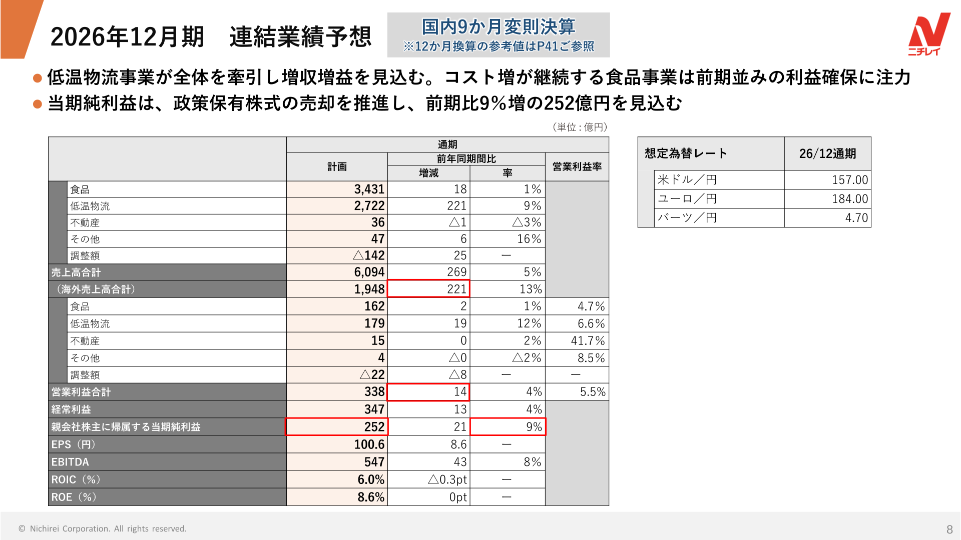 2026年12月期 連結業績予想