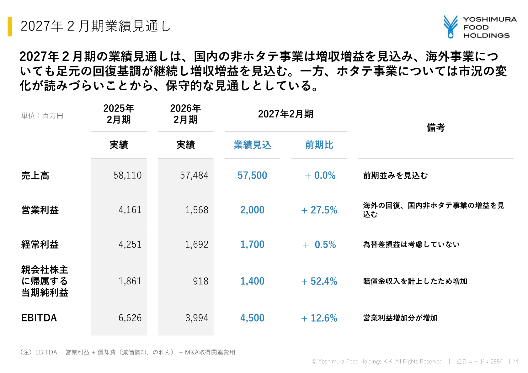 2027年２月期業績見通し