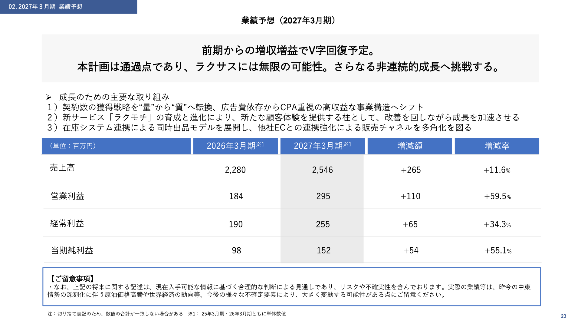 業績予想（2027年3月期）