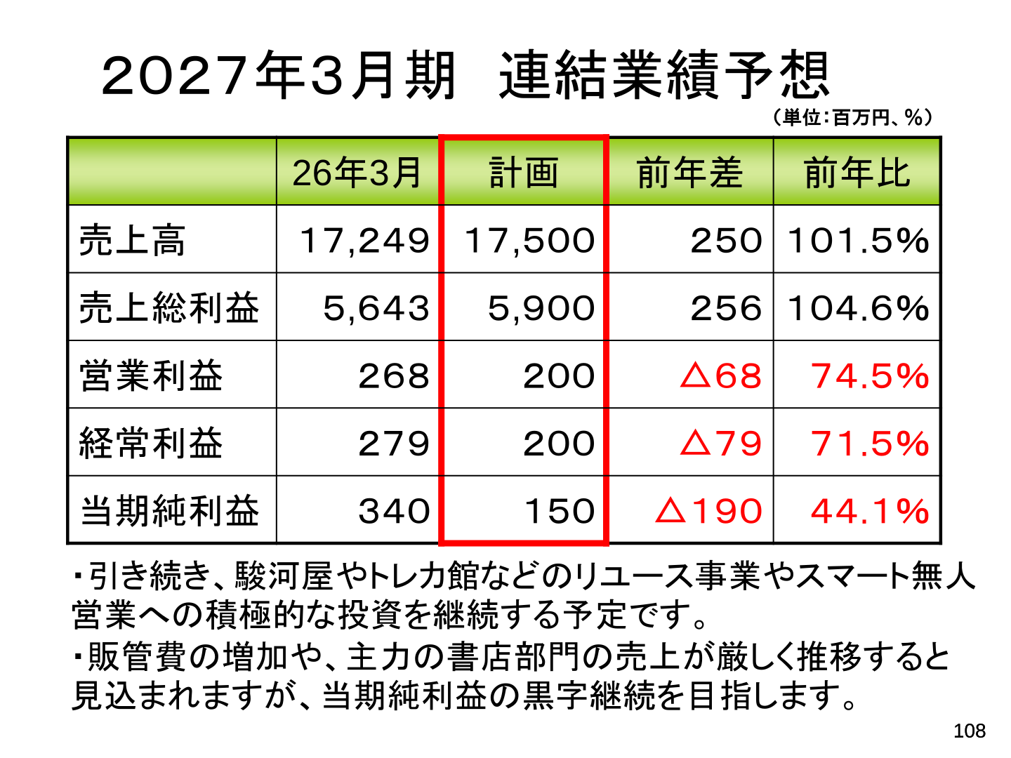 2027年3月期 連結業績予想