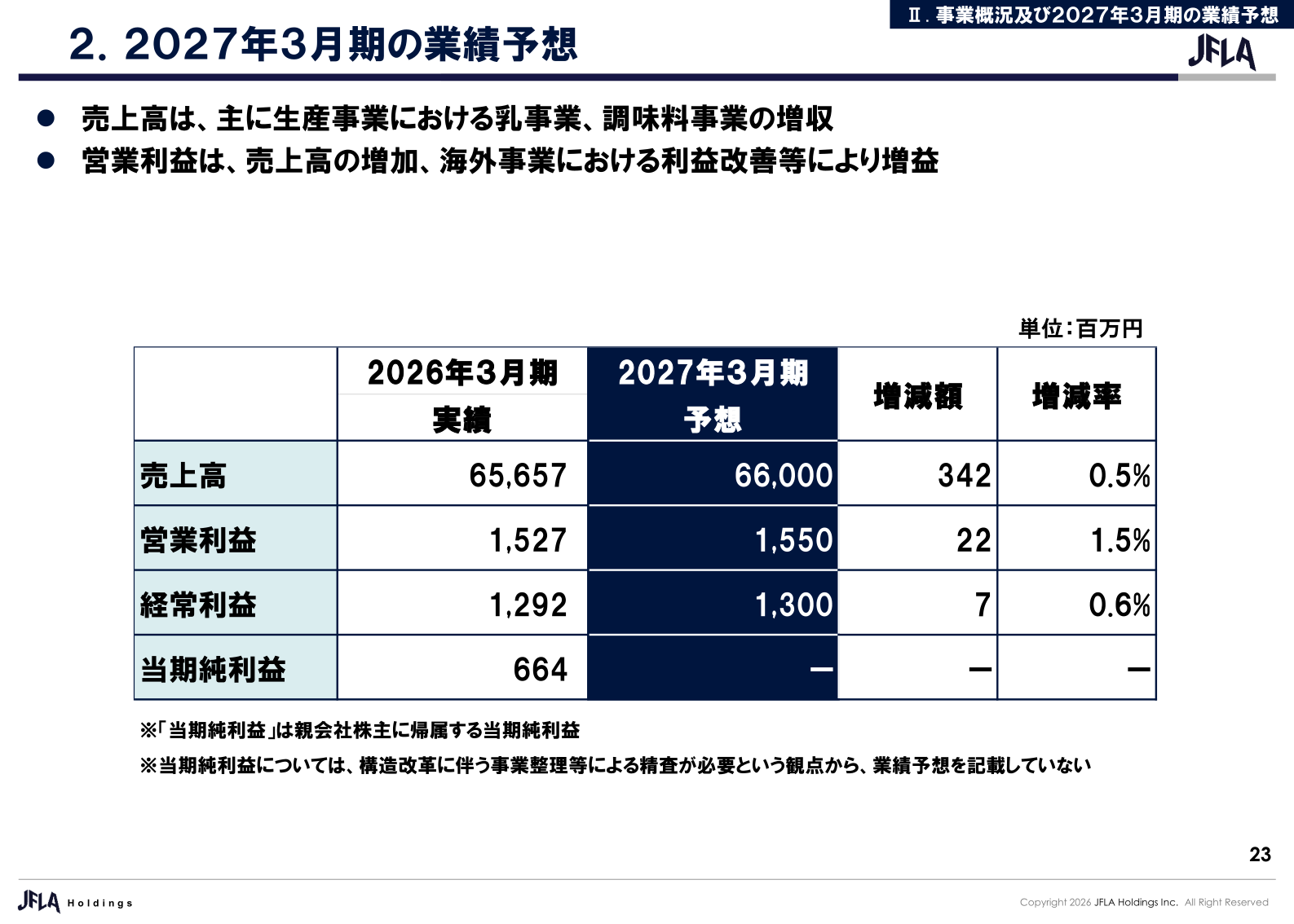 2027年3月期の業績予想