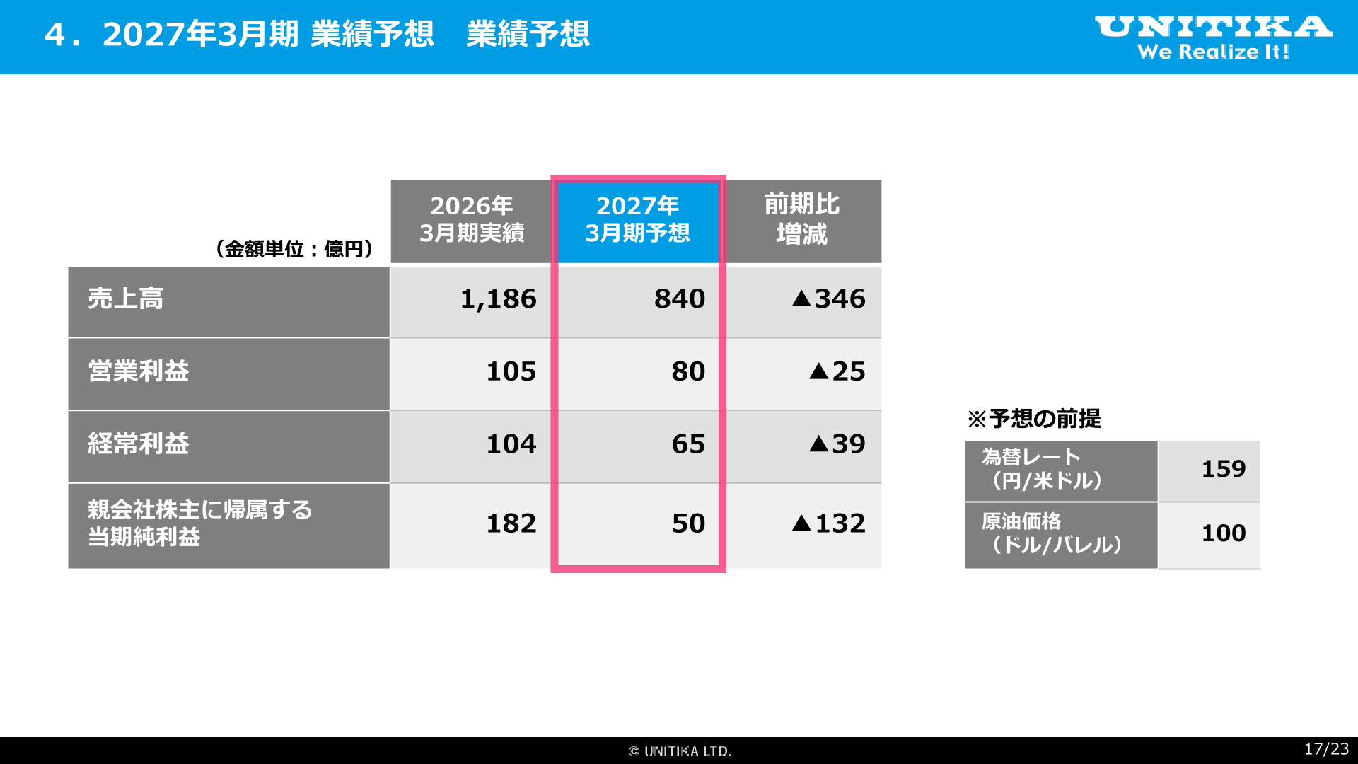 2027年3月期業績予想と前提条件を示すスライド
