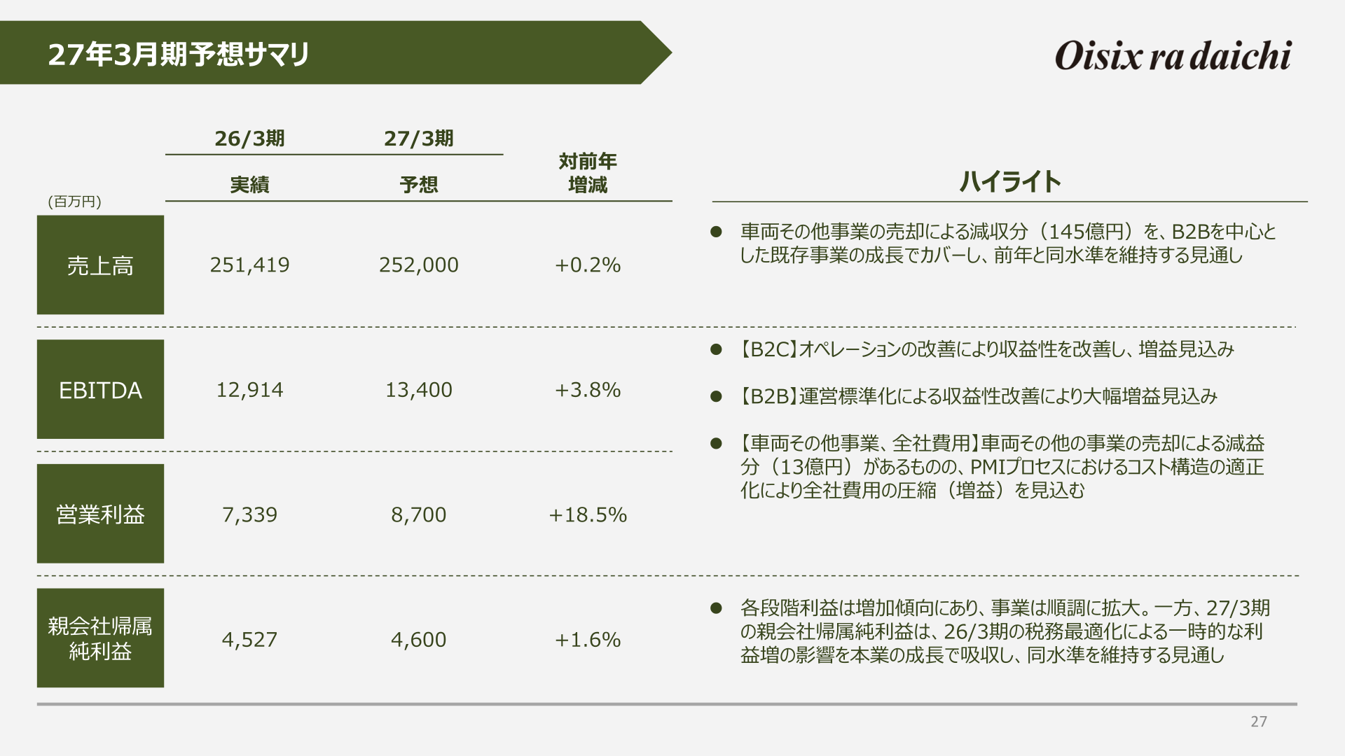 27年3月期予想サマリ