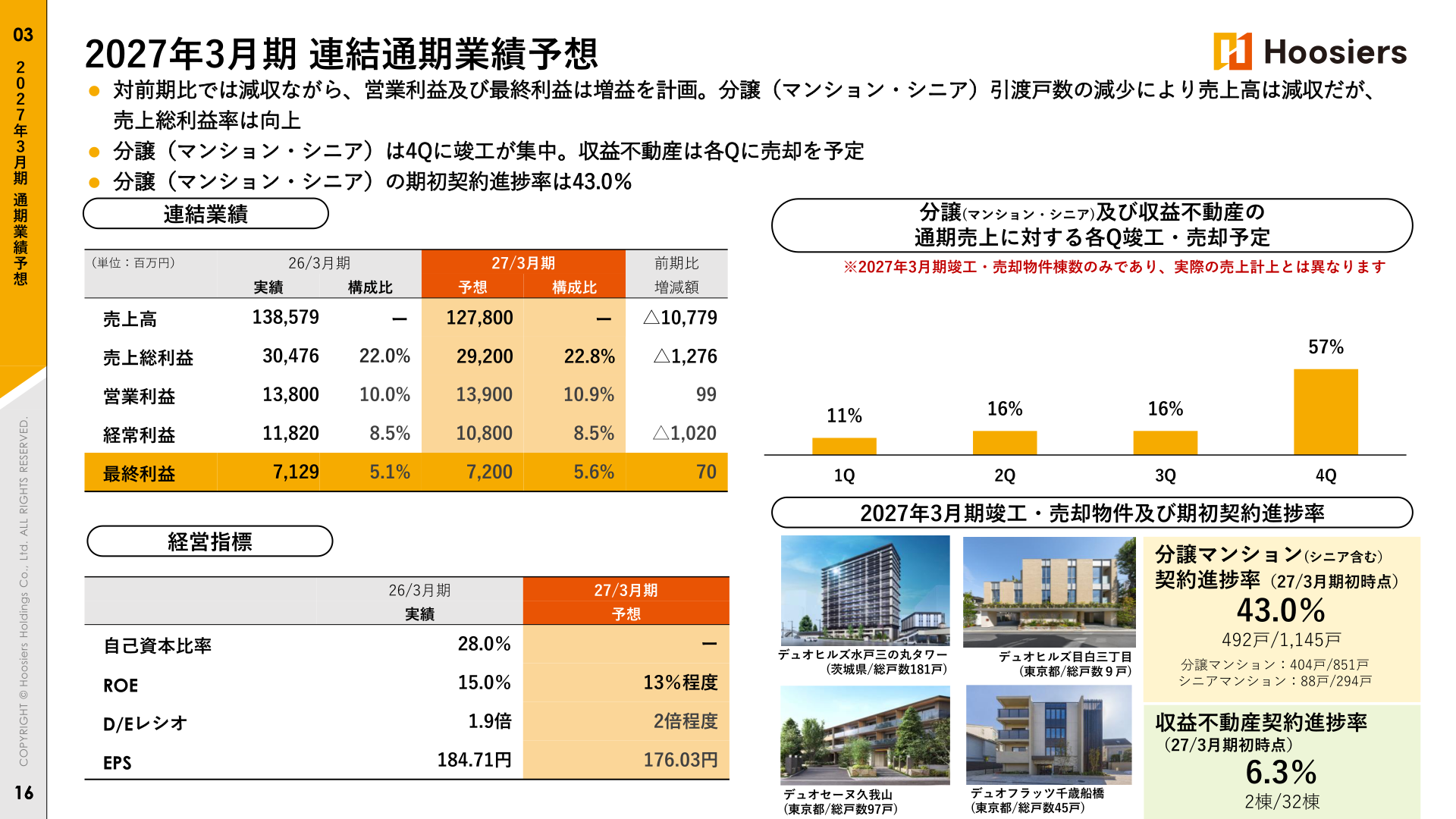 2027年3月期連結通期業績予想