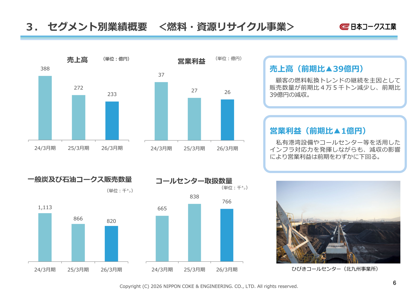 燃料・資源リサイクル事業セグメント業績