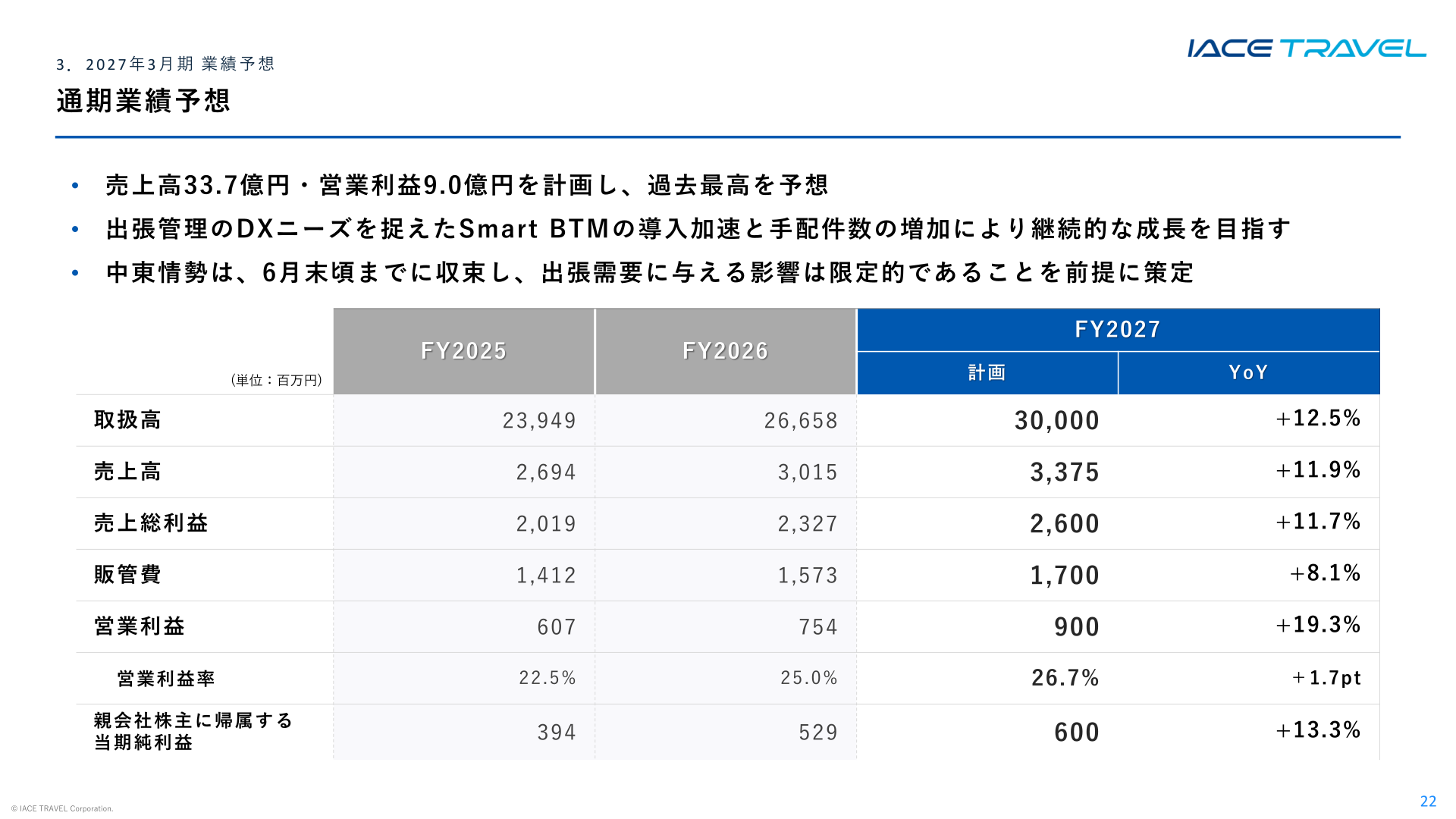 2027年3月期 通期業績予想