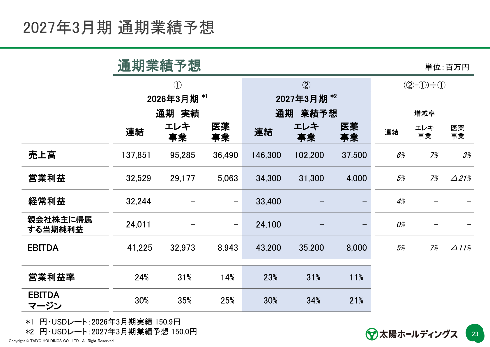 2027年3月期 通期業績予想