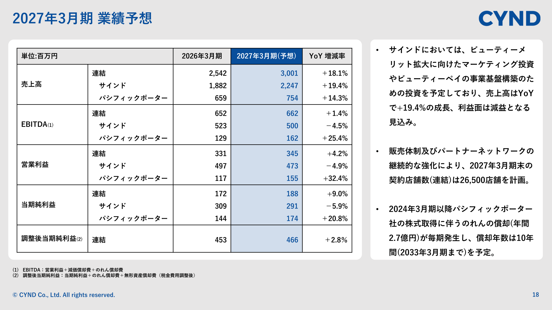 2027年3月期の連結・会社別業績予想の表