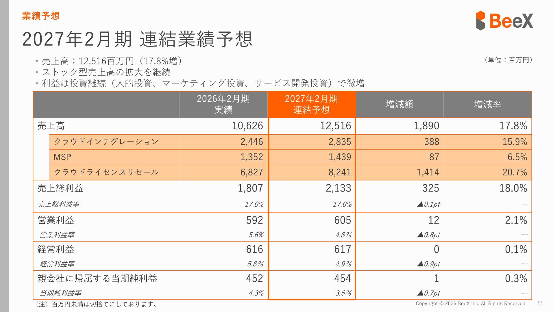2027年2月期 連結業績予想