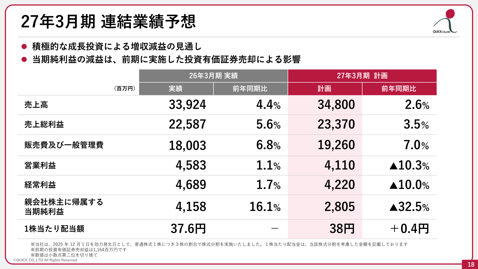 2027年3月期連結業績予想