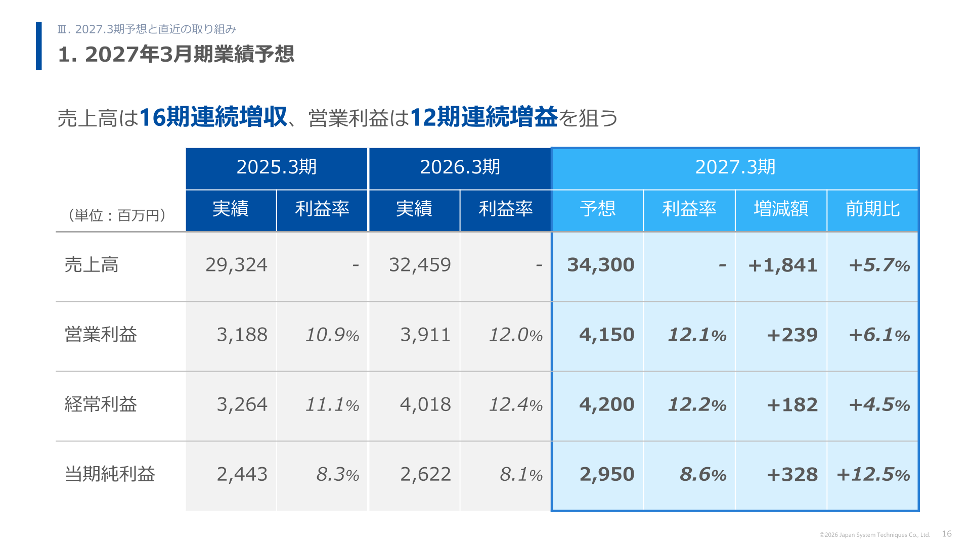 2027年3月期業績予想