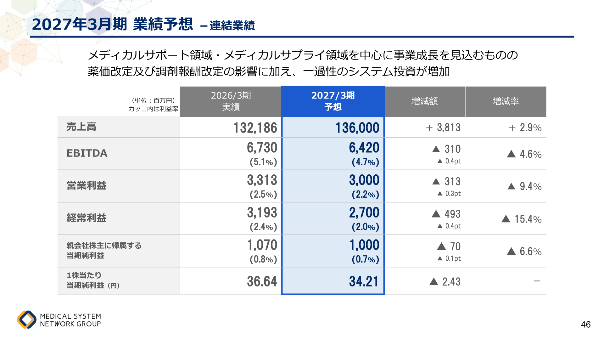 2027年3月期業績予想-連結業績