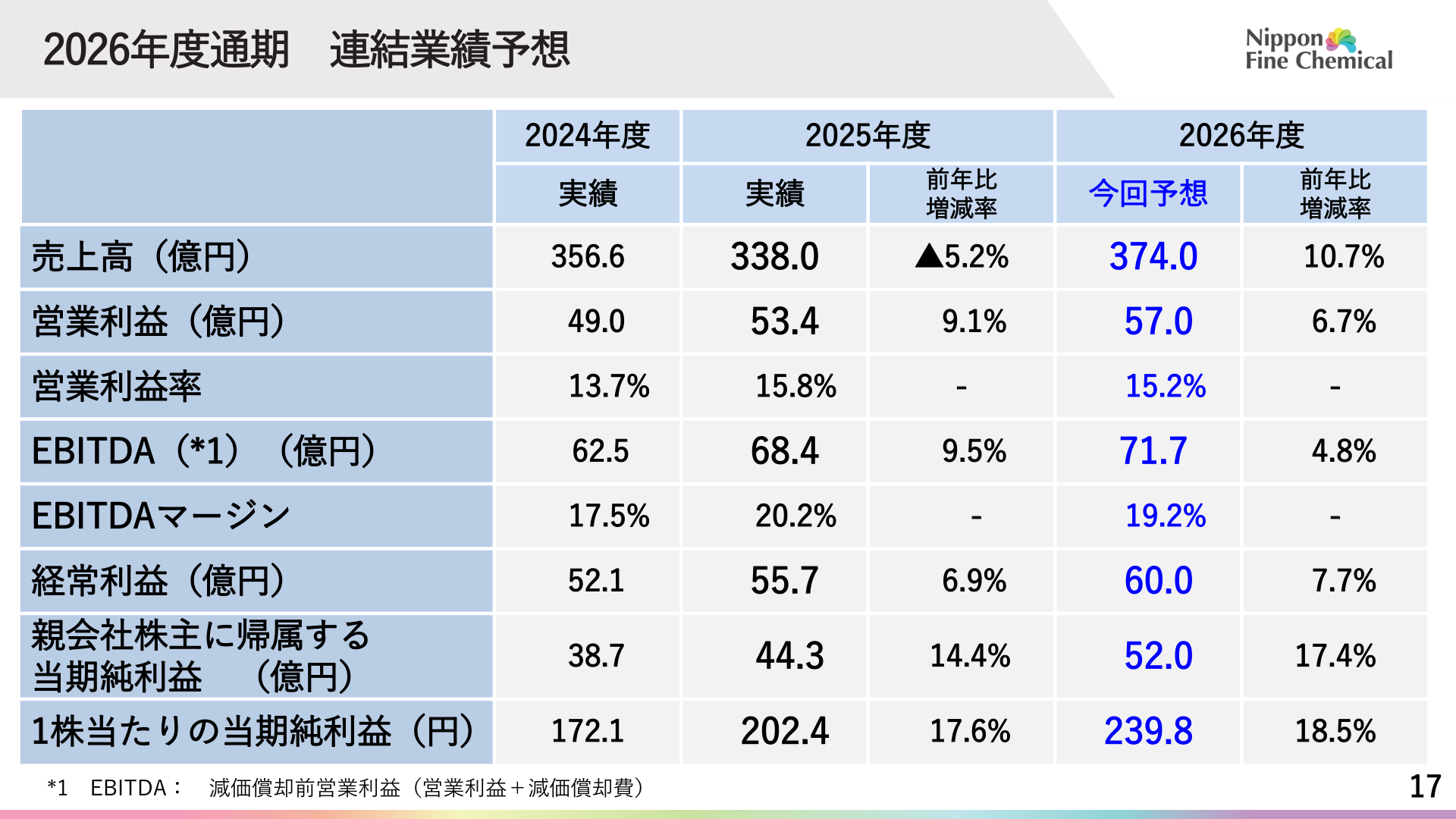 2026年度通期連結業績予想