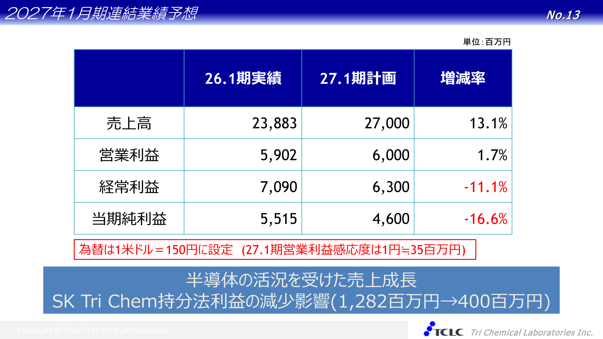 2027年1月期連結業績予想