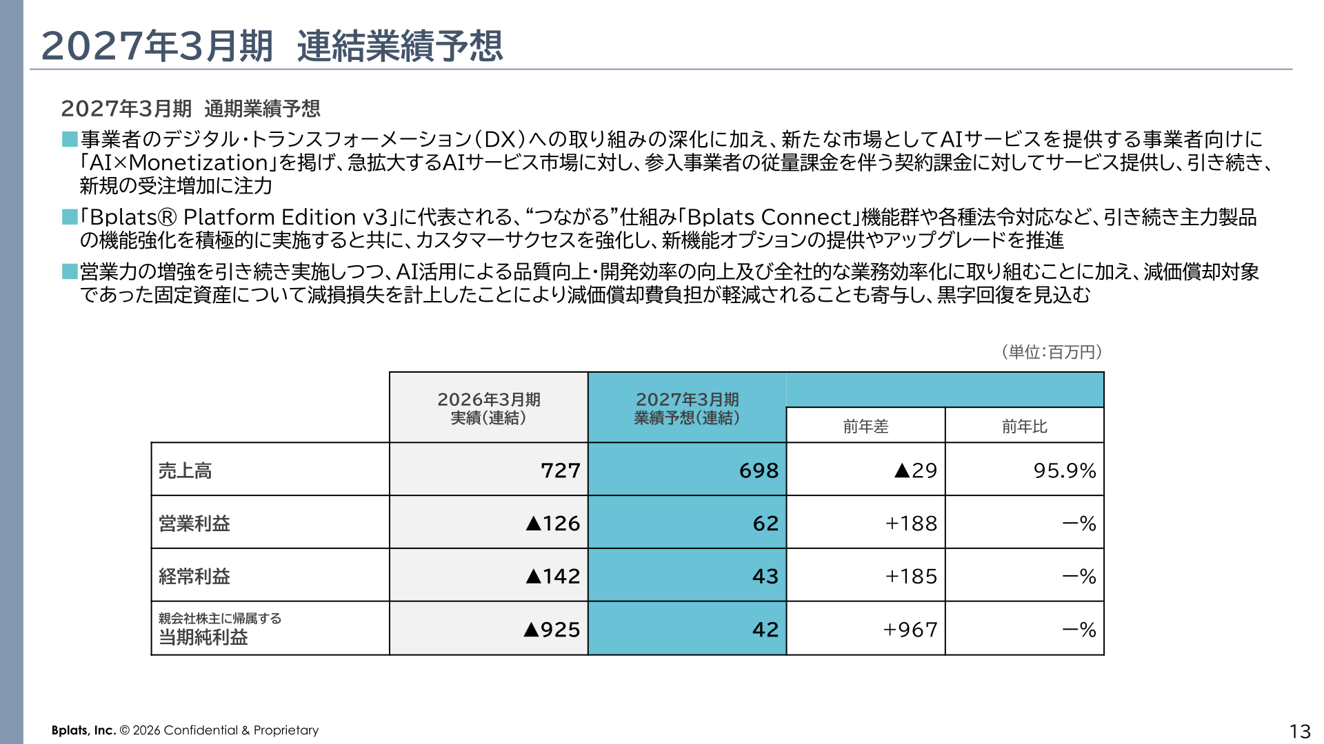 2027年3月期連結業績予想