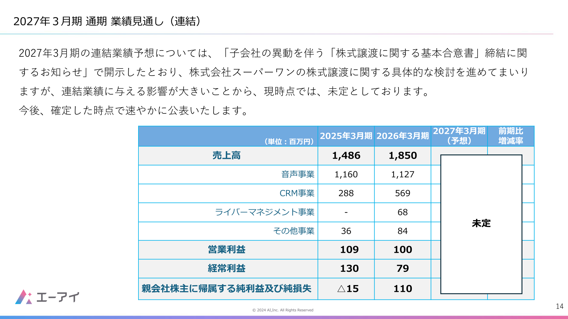 2027年3月期 通期業績見通し(連結)