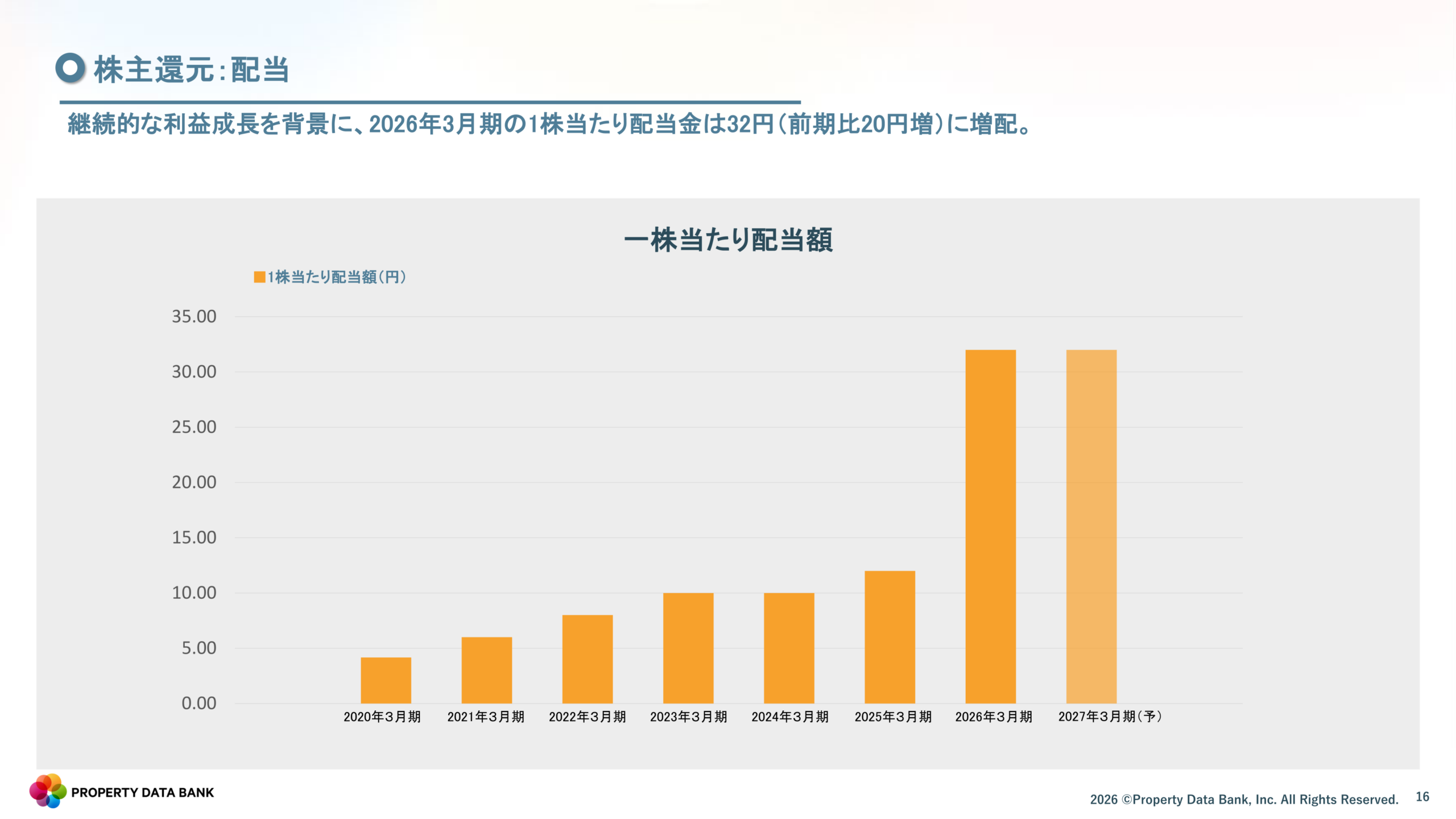 株主還元：配当