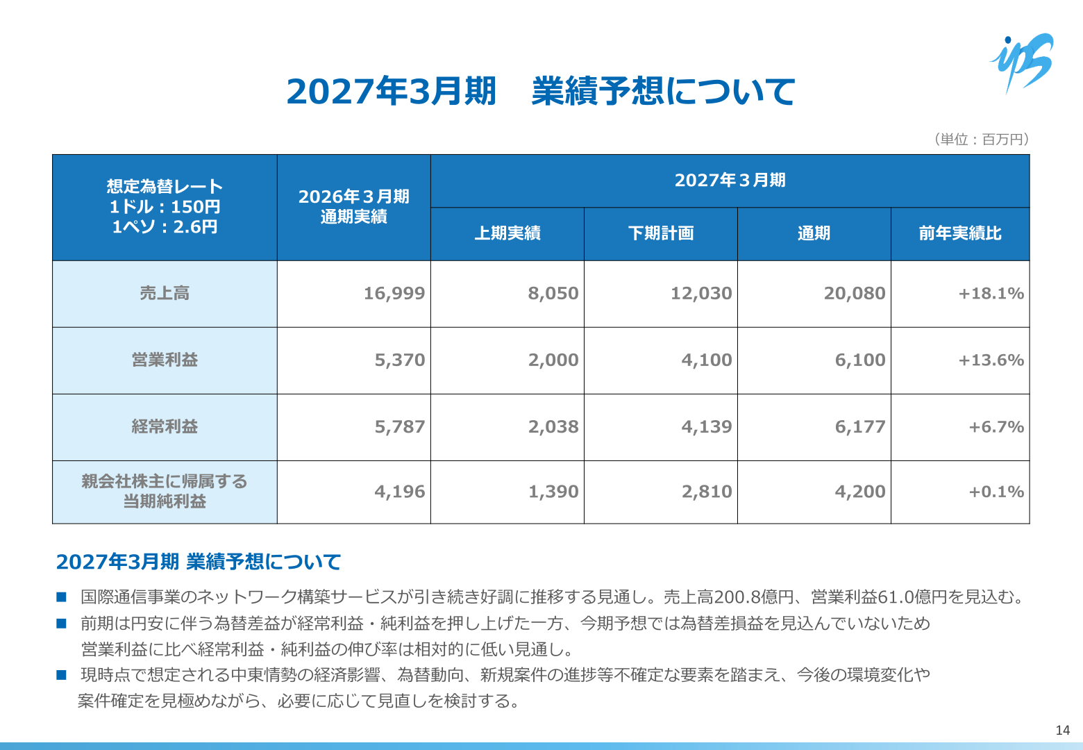 2027年3月期業績予想