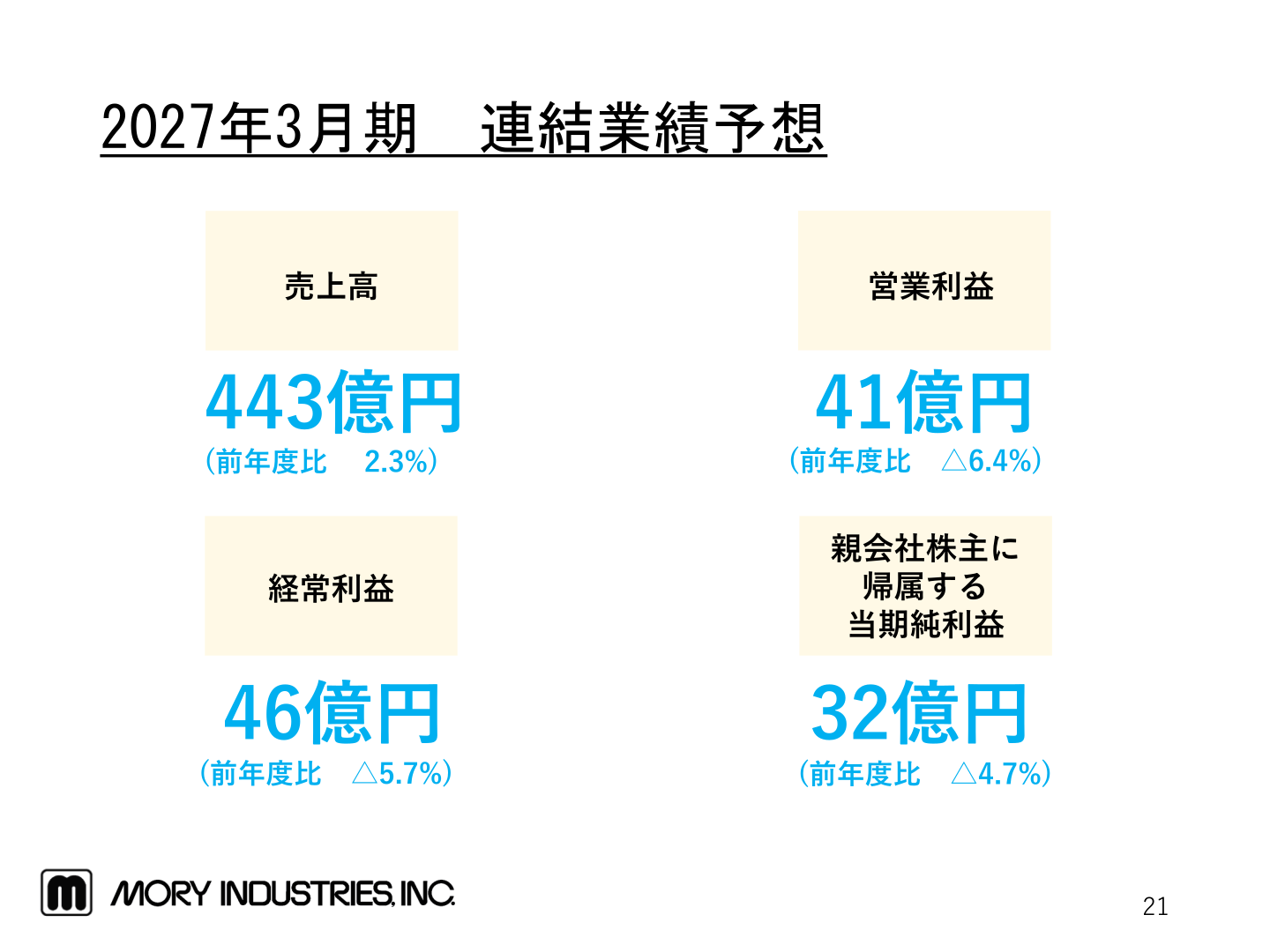 2027年3月期連結業績予想（売上高・営業利益・経常利益・純利益）