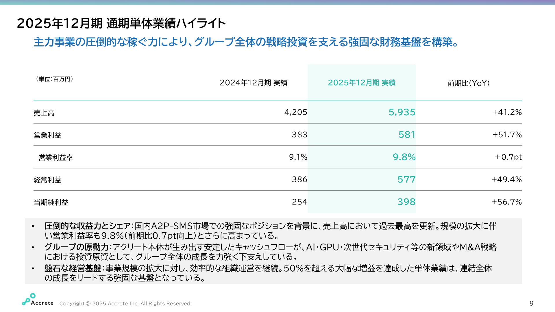 2025年12月期 通期単体業績ハイライト
