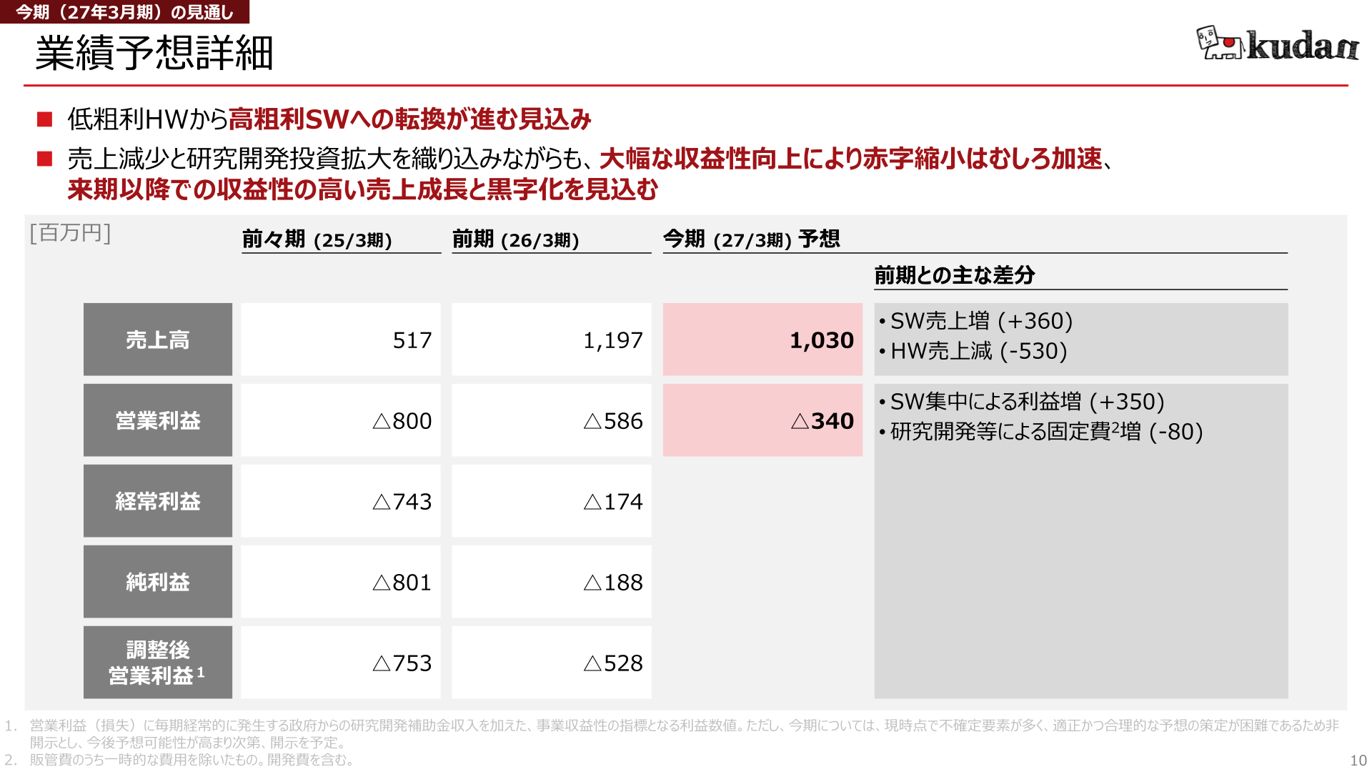 今期(27年3月期)業績予想の詳細（前期との差分要因）